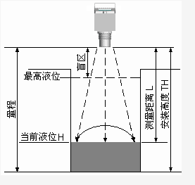下載