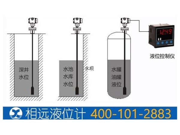 消防水箱液位計/水位計的選用？【相遠儀表推薦】